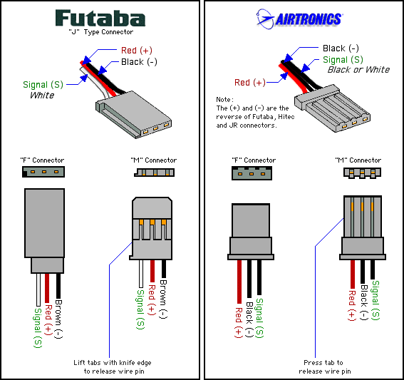 Rc Connector Chart