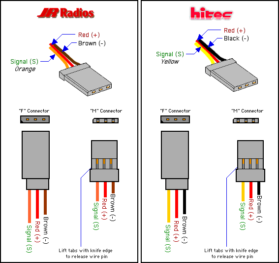 Airtronics Servo Chart